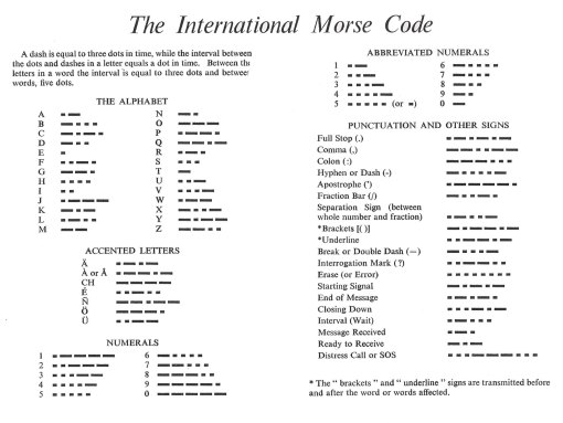 Codice Morse internazionale.